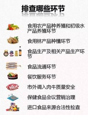 杭州食品安全“百日攻坚” 全民参与有奖，最高五十万激励